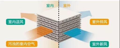 上海新風安裝安裝 上海新風安裝安裝