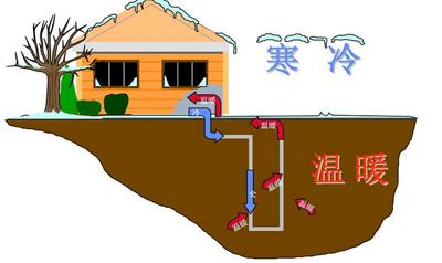 地源熱泵安裝安裝 地源熱泵安裝安裝