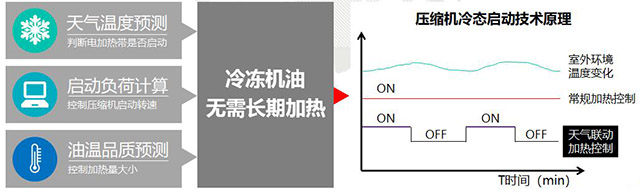 格力中央空調圖片2 格力中央空調圖片2