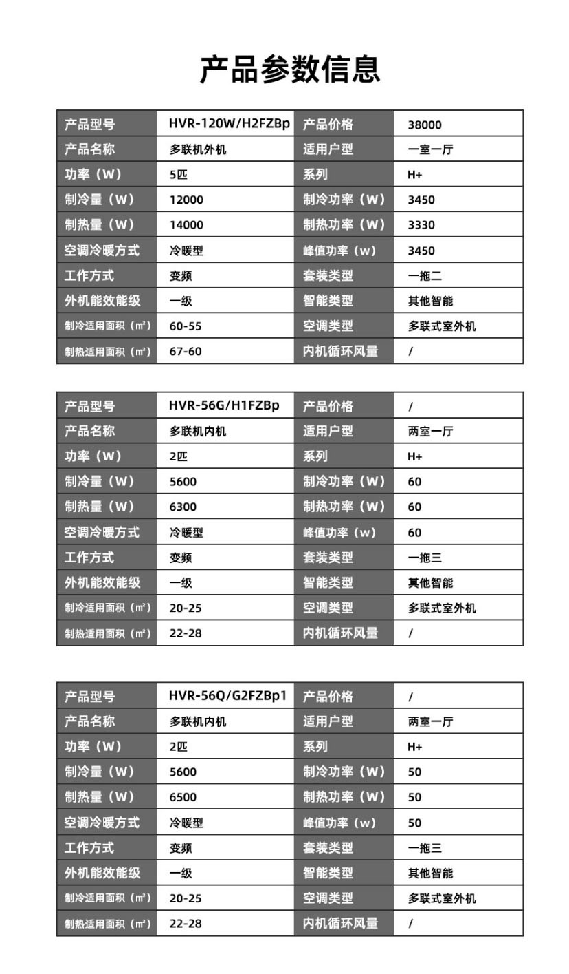 Hisense_海信中央空調(diào)H+5匹一拖二家用多聯(lián)機冷暖變頻 H+5匹一拖二