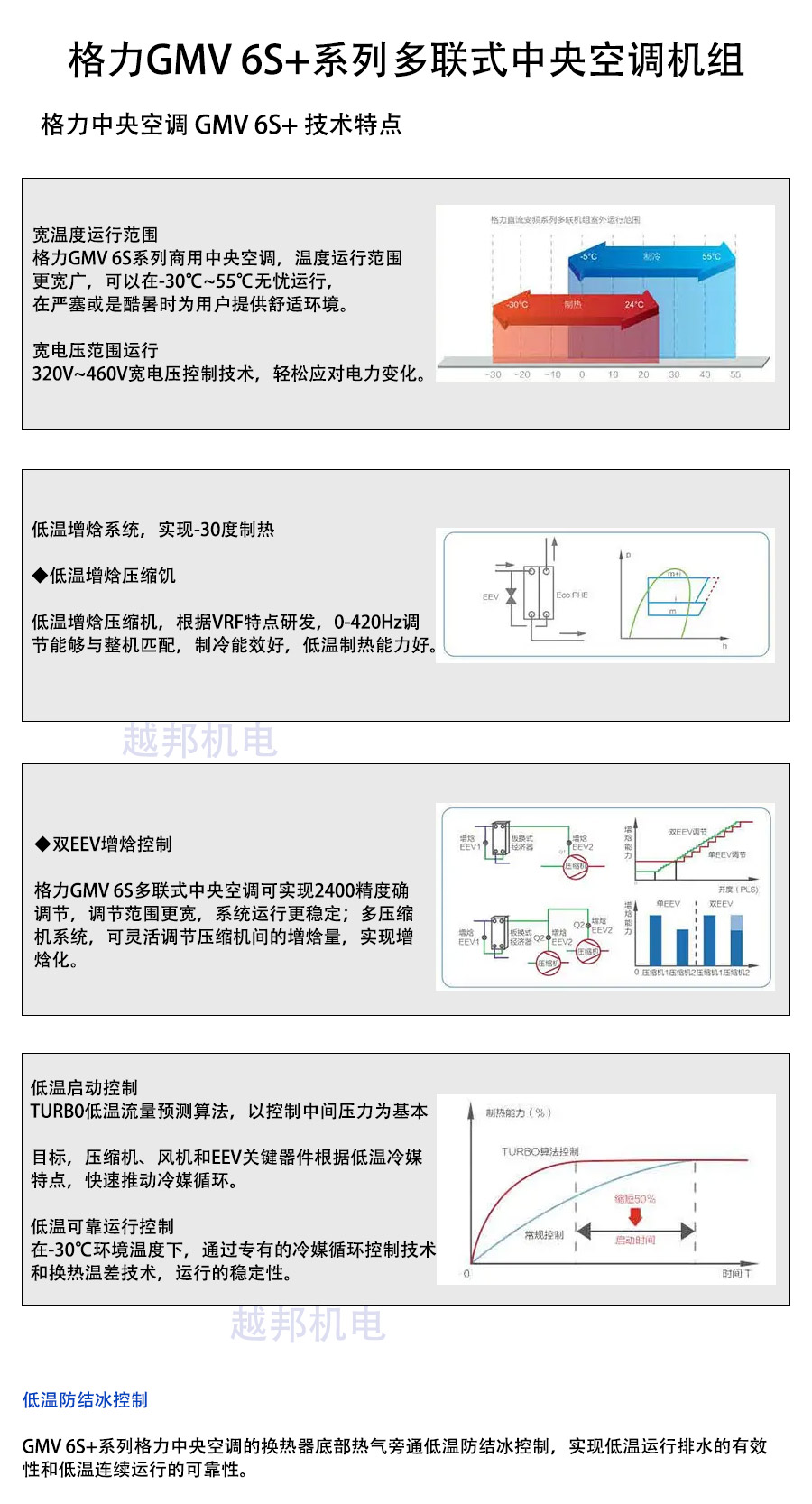 格力多聯機_01 格力多聯機_01