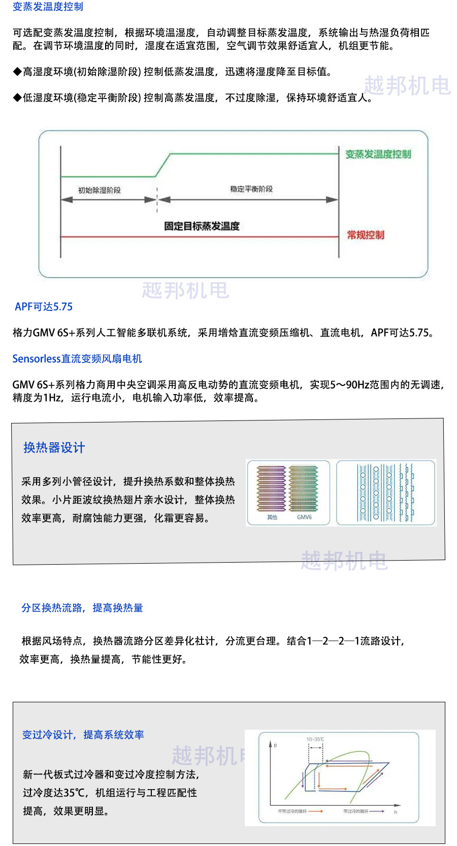 格力多聯機_02 格力多聯機_02