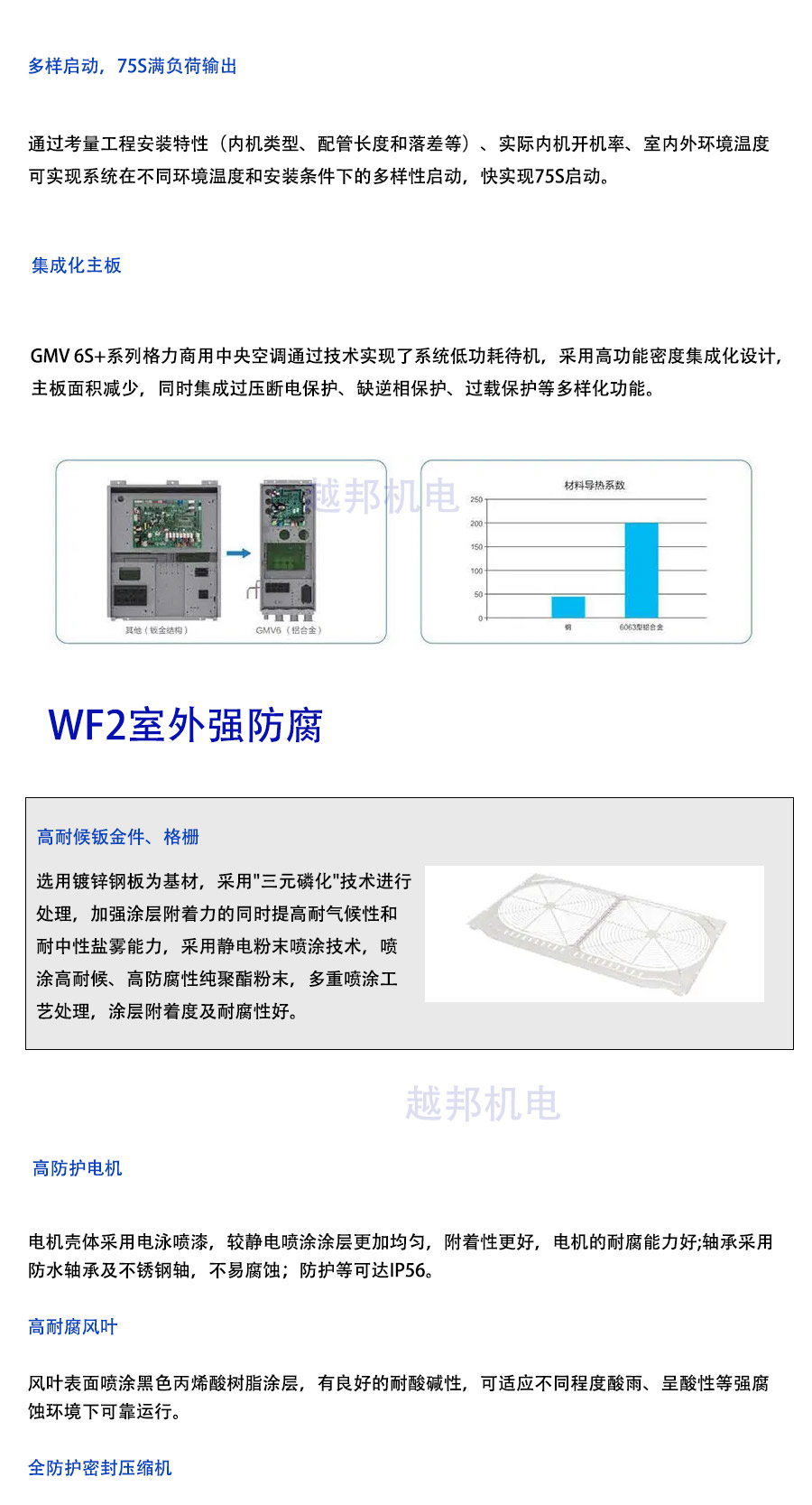 格力多聯機_03 格力多聯機_03