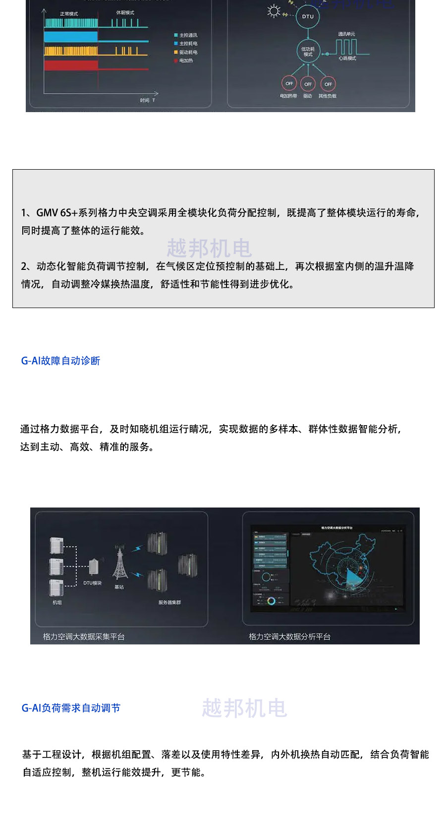 格力多聯機_06 格力多聯機_06
