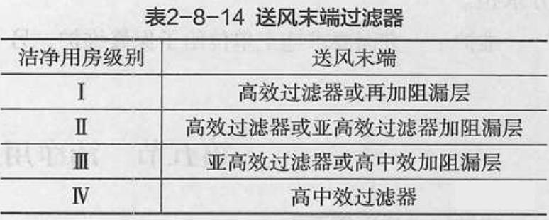 潔凈空調設計要求有哪些 潔凈空調設計要求有哪些