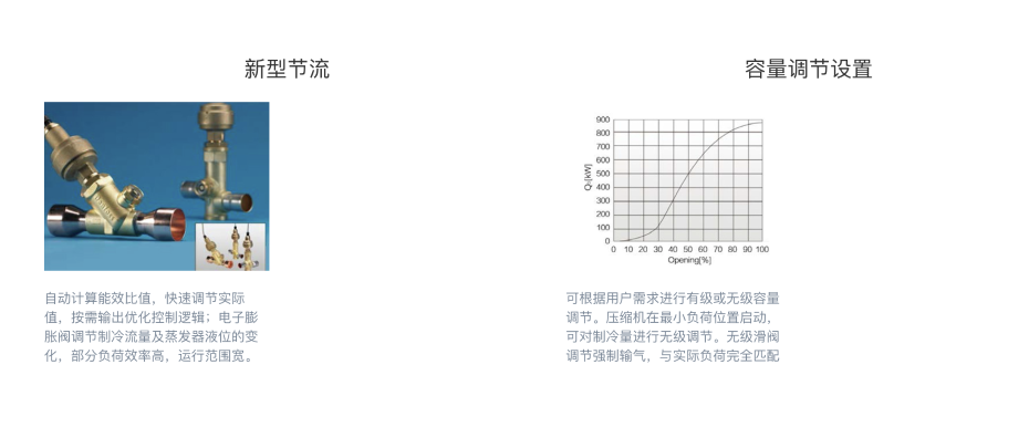 格力空調3 格力空調3