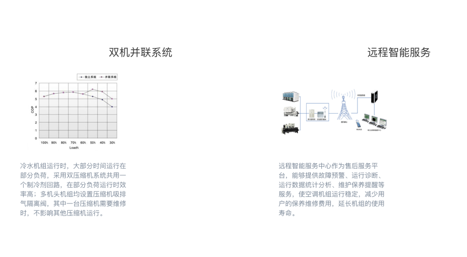 格力空調6 格力空調6