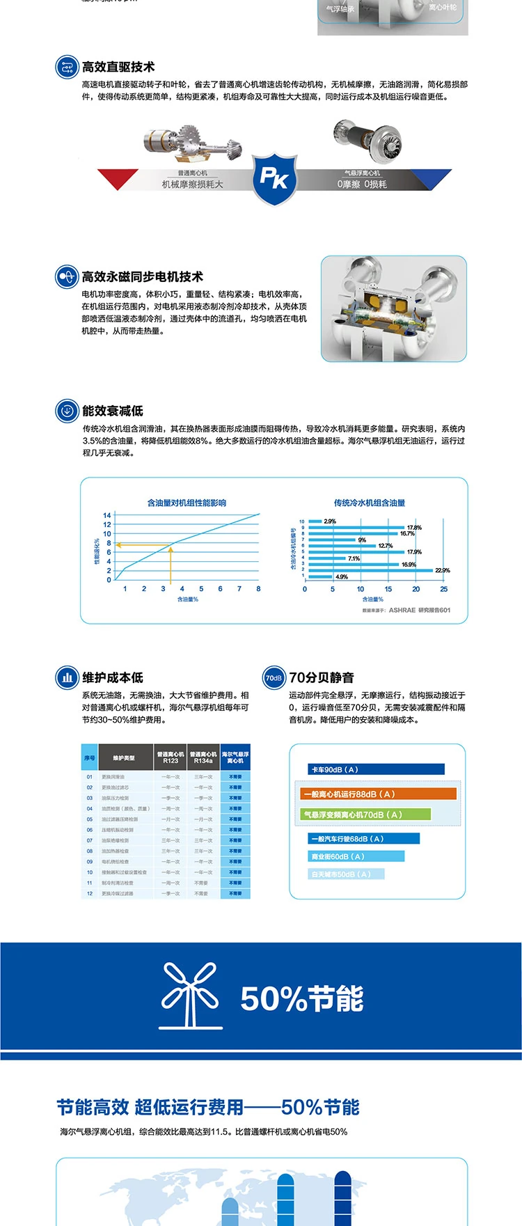 海爾空調2 海爾空調2