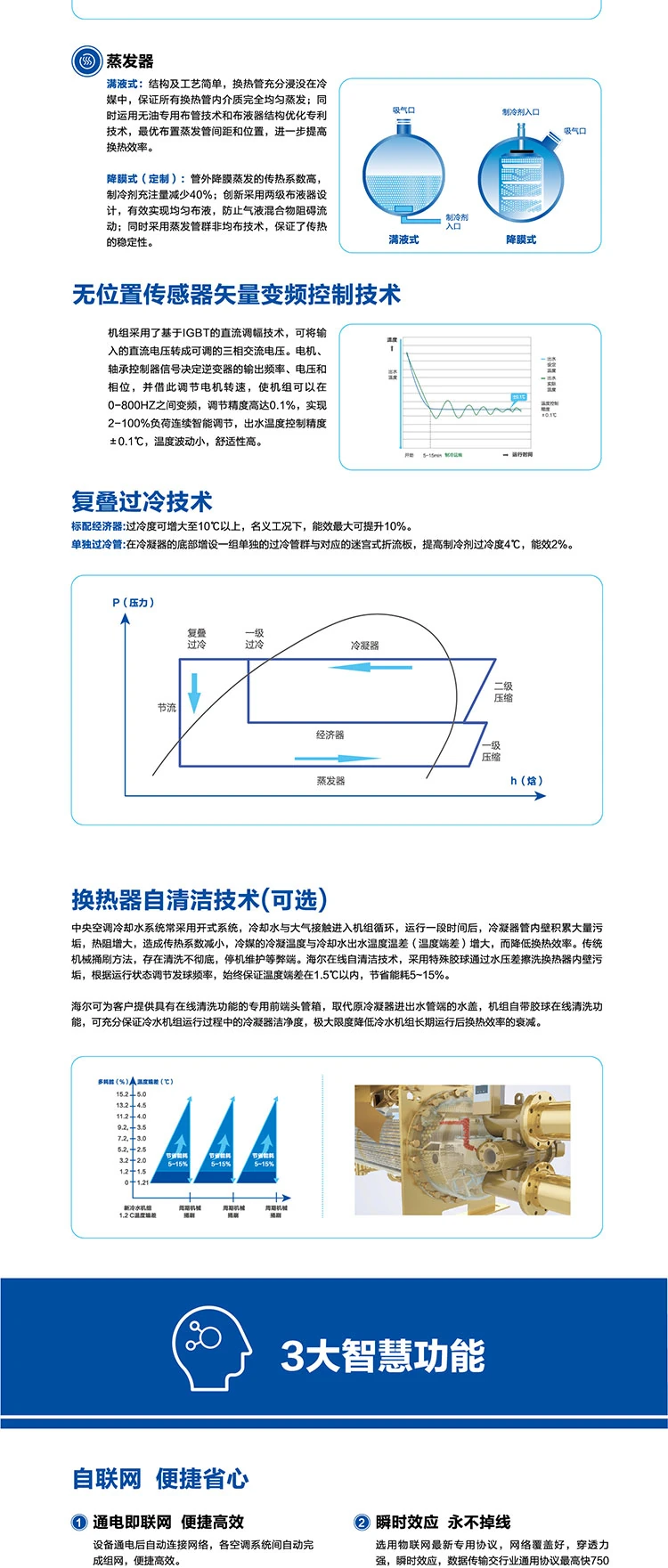 海爾空調4 海爾空調4