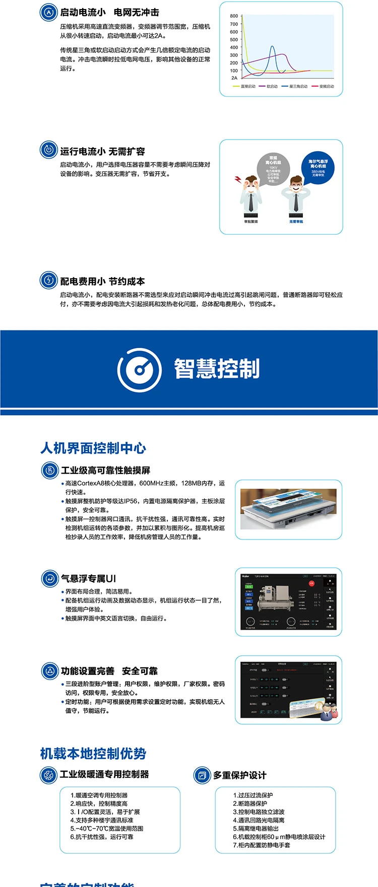 海爾空調6 海爾空調6
