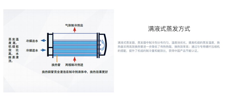 格力空調1 格力空調1
