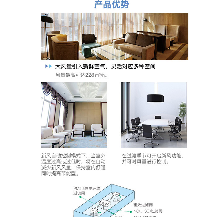 中靜壓風(fēng)管式新風(fēng)凈化型室內(nèi)機(jī)_02 中靜壓風(fēng)管式新風(fēng)凈化型室內(nèi)機(jī)_02