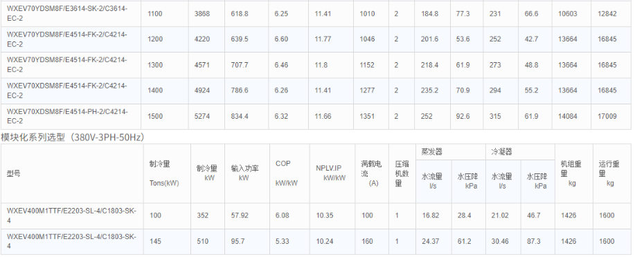 技術參數2