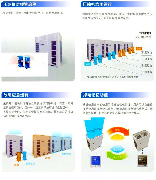約克中央空調(diào)風(fēng)冷熱泵模塊空調(diào)機(jī)組YCAE系列 約克中央空調(diào)風(fēng)冷熱泵模塊空調(diào)機(jī)組YCAE系列