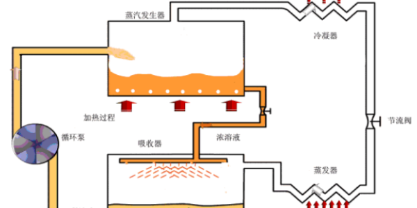 6種中央空調(diào)制冷方式,您都知道嗎? 6種中央空調(diào)制冷方式,您都知道嗎?